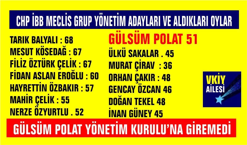 CHP İBB MECLİS GRUP YÖNETİMİ SEÇİLDİ