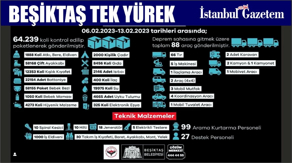 BEŞİKTAŞ TEK YÜREK DEPREM BÖLGESİNDE